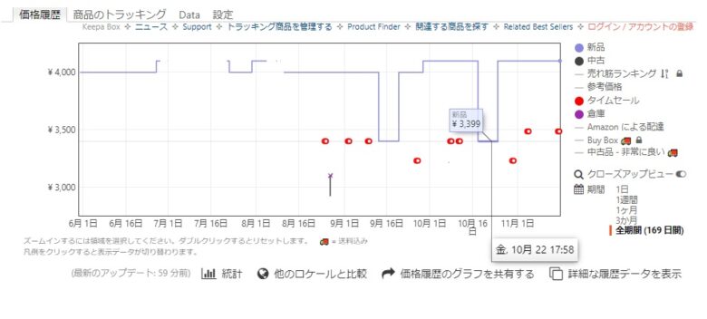 市場 iClever フルサイズ 日本語配列 108キー ゲーミングキーボード 有線 赤軸