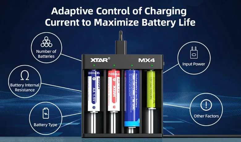 充電電流の適応制御でバッテリーの寿命を最大化する