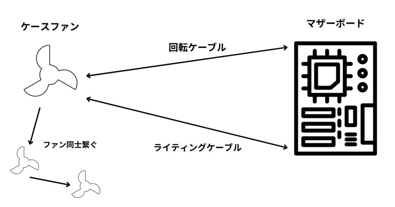 RGB LED・アドレサブルRGB