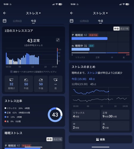 ストレスの項目